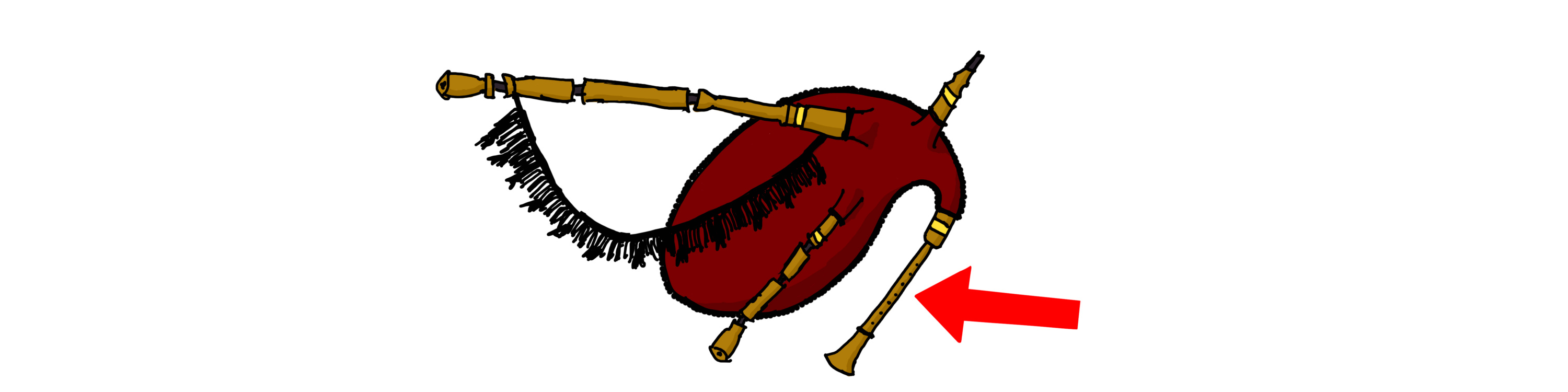Unha gaita cunha frecha sinalando o punteiro.